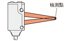 光點型