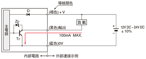 輸入、輸出電路圖