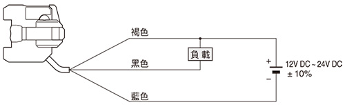 連接圖