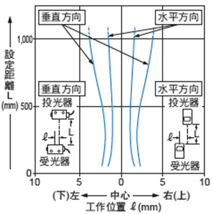 平行移動特性