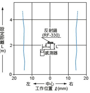 平行移動特性 水平方向