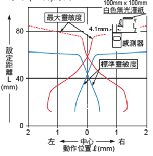 水平(左右)方向