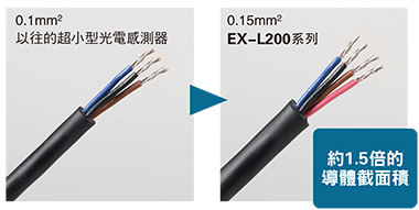 導體截面積為1.5倍，配線更容易