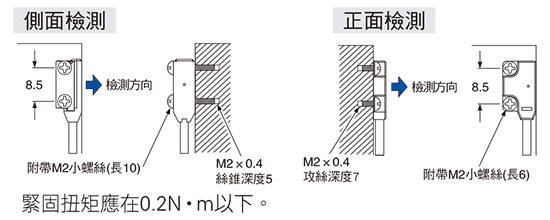 在安裝部攻絲時