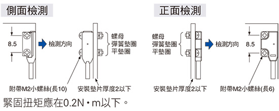 使用附帶小螺絲和螺母時