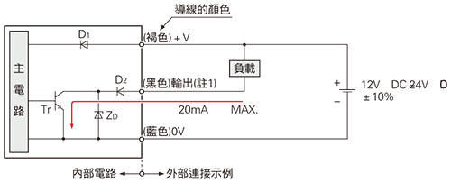 輸入輸出電路圖