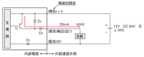 輸入輸出電路圖