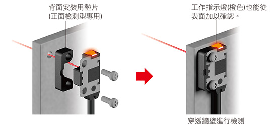 安裝用支架更加豐富！