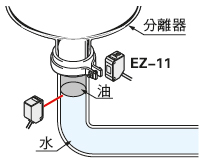 檢測水和油的分界面