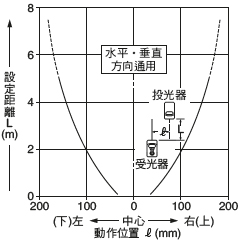 平行移動特性