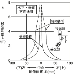 角度特性