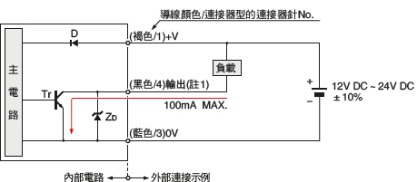 NPN輸出型 輸入、輸出電路圖