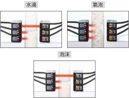 不受水滴、氣泡、泡沫的影響！