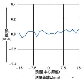 HG-C1050（-P）