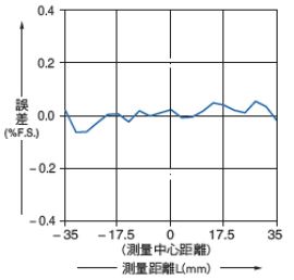 HG-C1100（-P）