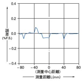 HG-C1200(-P)