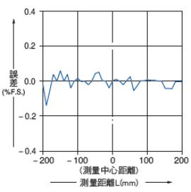 HG-C1400(-P)