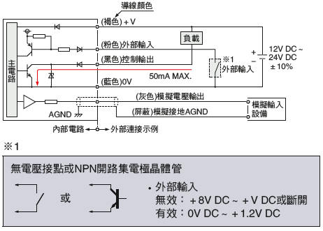 NPN輸出型