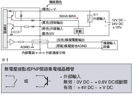 PNP輸出型