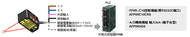 配備0V~+5V模擬電壓輸出