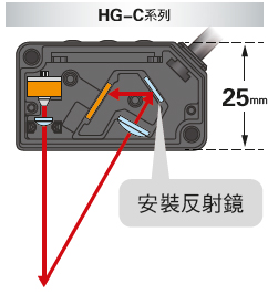 全新設計的内部反射鏡設置