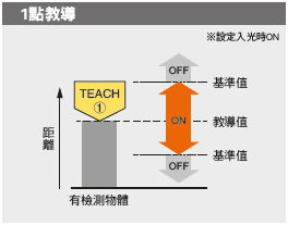 1點教導