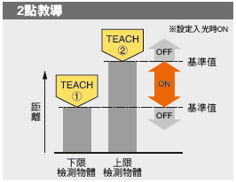 2點教導