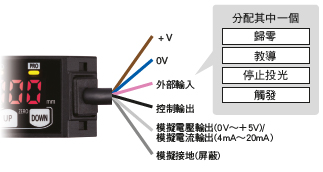 設定外部輸入功能