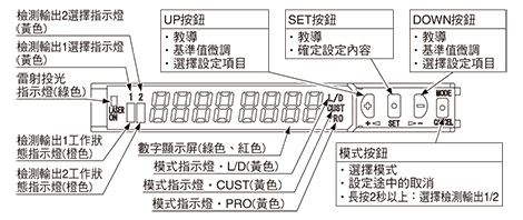 各部分的名稱(放大器)