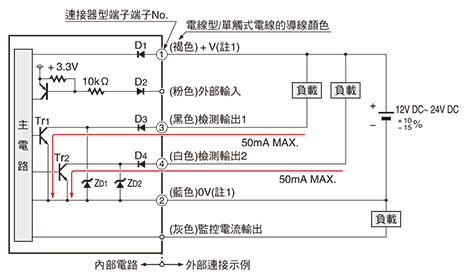 輸入、輸出電路圖