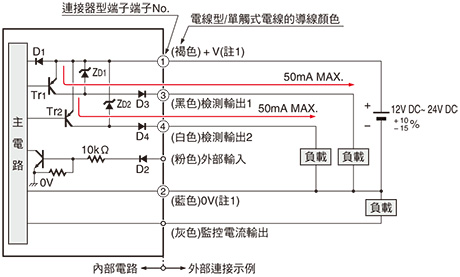 輸入、輸出電路圖