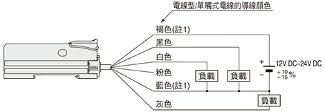 連接圖