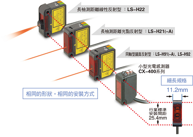 業界標準安裝間距