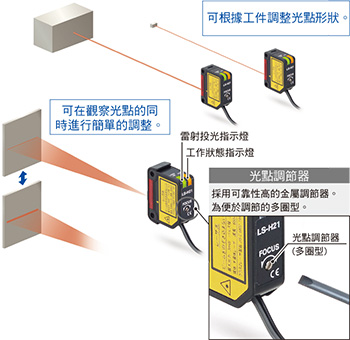 可直接連接CC-Link對應通信模組SC-GU2-C