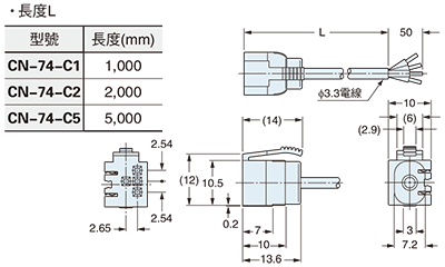 CN-74-C1 CN-74-C2 CN-74-C5