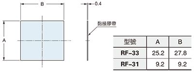 RF-33　RF-31