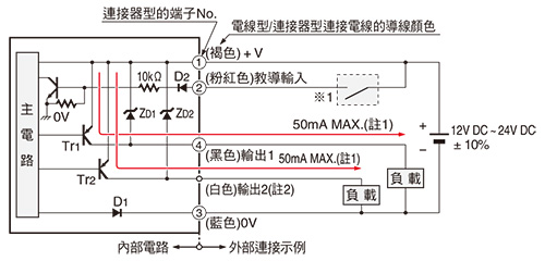 PNP輸出型LX-101-P(-Z)