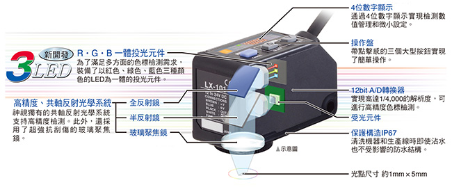 能滿足多方面的色標檢測需求!