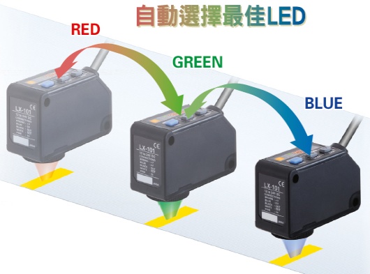 兩種檢測模式，可根據用途進行選擇。