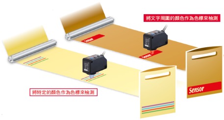 兩種檢測模式，可根據用途進行選擇。