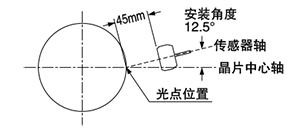 俯視圖