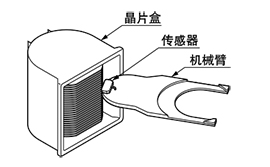 檢測帶定位邊晶圓時