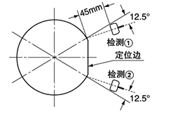 俯視圖