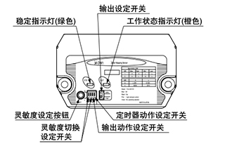 各部名稱