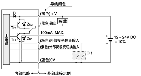 輸入・輸出電路圖