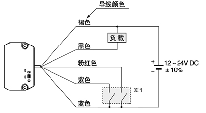 連接圖