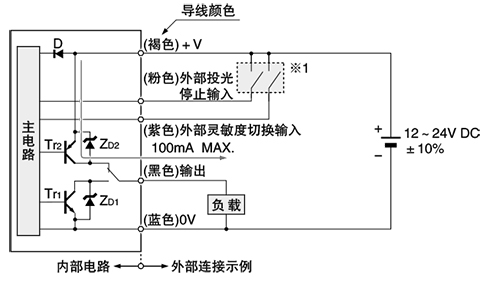 輸入・輸出電路圖