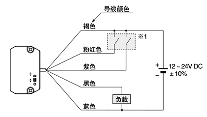 連接圖