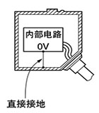 直接接地品