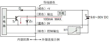 輸入、輸出電路圖